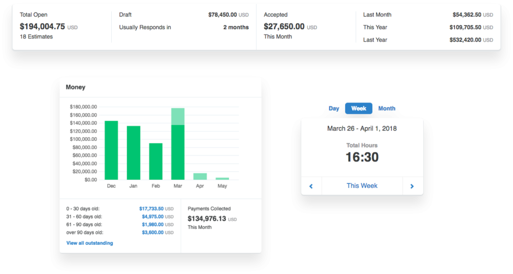 Redesigned invoice, expense and timer modules.