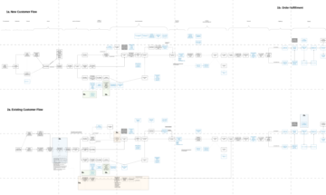 Formal user flows.