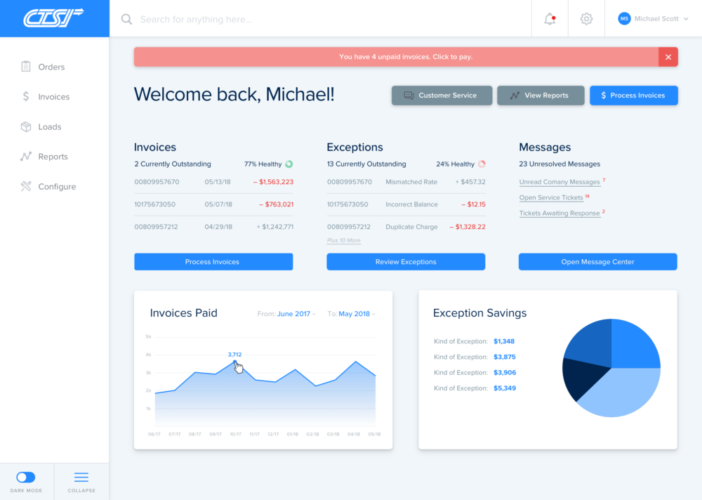 Screenshot of future dashboard